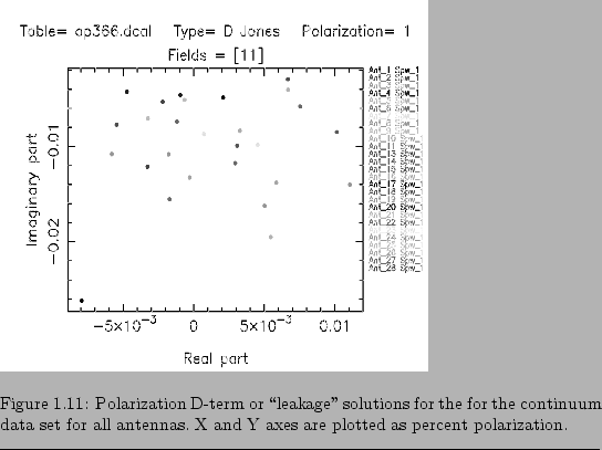 \begin{figure}
% latex2html id marker 1114\epsfig{file=cookbook.dir/vla.plotca...
...ennas. X and Y axes are plotted as percent polarization.}\hrulefill
\end{figure}