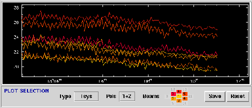 \begin{figure}
\begin{center}
\epsfig{file=livedata.stats.ps,width=4.5in}\end{center}\end{figure}