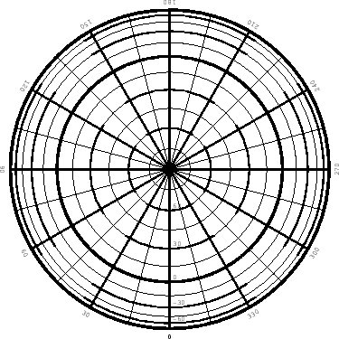 Zenithal (azimuthal) projections