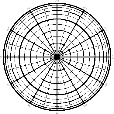 \epsffile{ZenEqArea.eps}