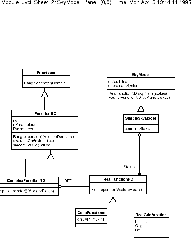 \begin{figure}
\epsfverbosetrue
\epsfxsize=6in
\epsfbox{uvci-2.ps}\end{figure}