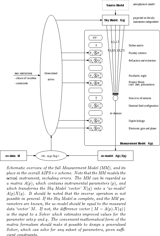 \begin{figure}\begin{center}
\epsfxsize=15truecm
\epsfysize=15truecm
\leavevm...
...subset of
parameters, given sufficient constraints.
}\end{center}
\end{figure}