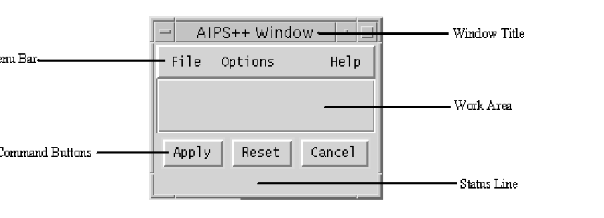 \begin{figure}
\epsfig{file=aips2gui.eps}\end{figure}