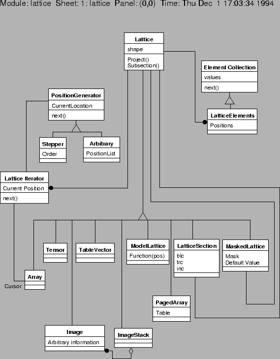 \begin{figure}
\epsfverbosetrue
\epsfysize=6.0in
\epsfbox{lattice.eps}\end{figure}