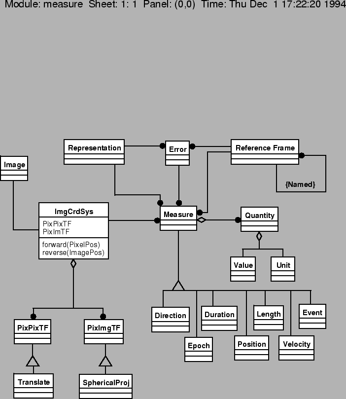 \begin{figure}
\epsfverbosetrue
\epsfxsize=6.0in
\epsfbox{measure.eps}\end{figure}