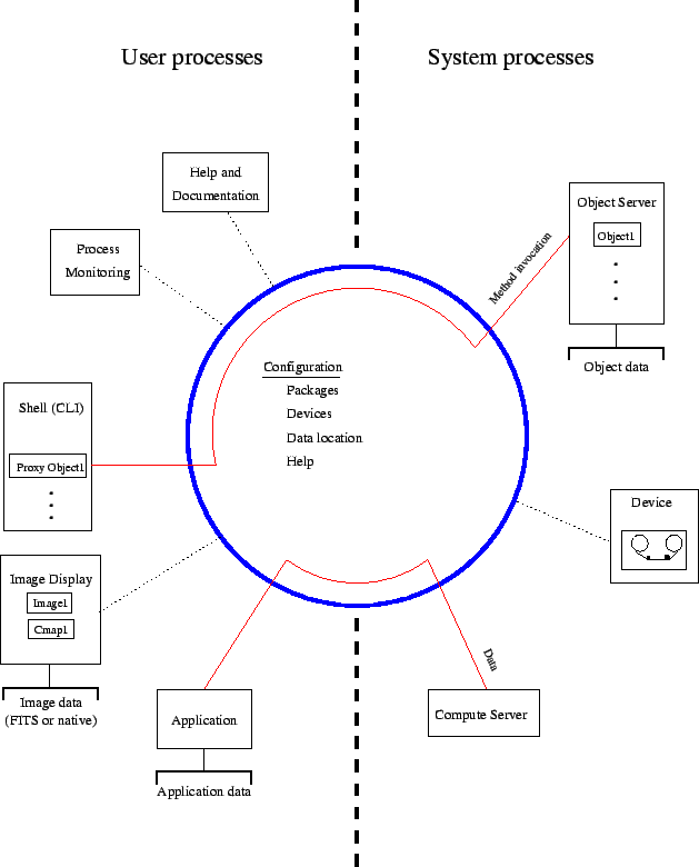 \begin{figure}
\epsfverbosetrue
\epsfysize=7.0in
\epsfbox{environment.eps}\end{figure}