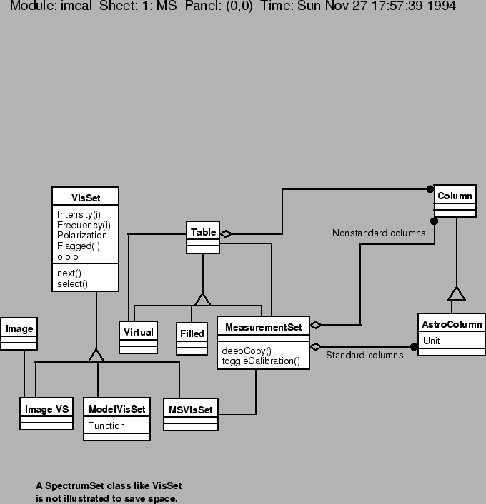 \begin{figure}
\epsfverbosetrue
\epsfxsize=6.0in
\epsfbox{MeasurementSet.eps}\end{figure}