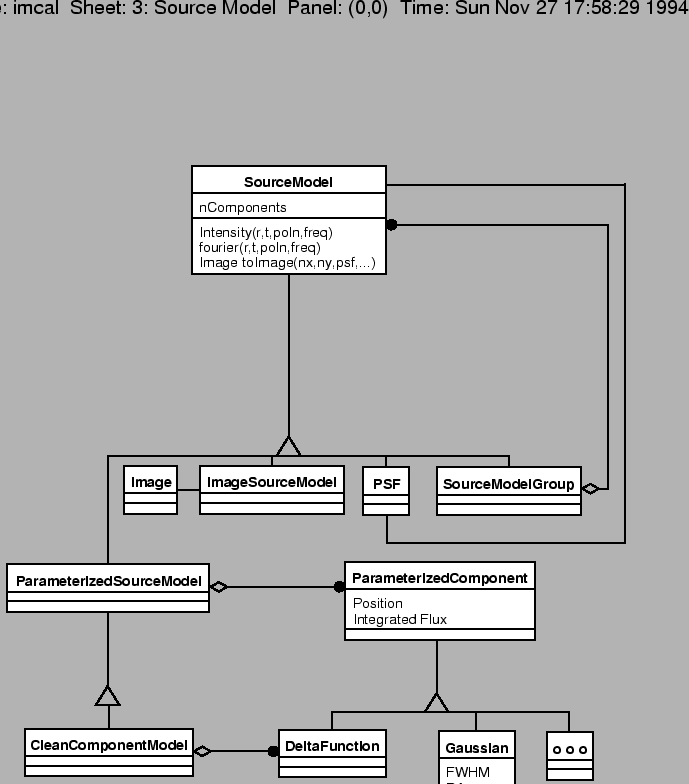 \begin{figure}
\epsfverbosetrue
\epsfysize=5.5in
\epsfbox{SourceModel.eps}\end{figure}