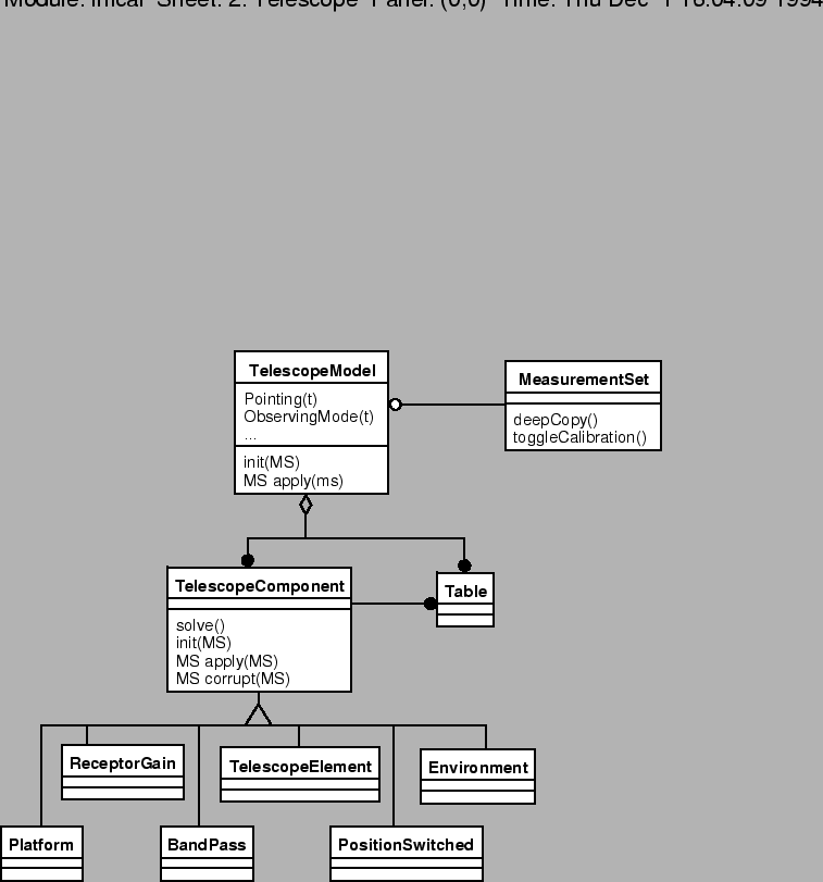 \begin{figure}
\epsfverbosetrue
\epsfysize=4.5in
\epsfbox{TelescopeModel.eps}\end{figure}