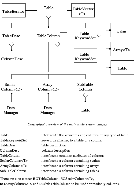 \begin{figure}
\epsfverbosetrue
\epsfysize=7.0in
\epsfbox{DbTable.eps}\end{figure}