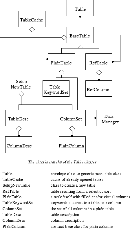 \begin{figure}
\epsfverbosetrue
\epsfysize=7.0in
\epsfbox{DbTable1.eps}\end{figure}