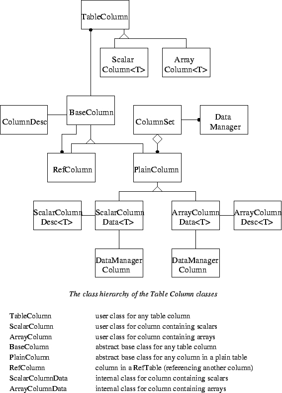 \begin{figure}
\epsfverbosetrue
\epsfysize=7.0in
\epsfbox{DbColumn.eps}\end{figure}