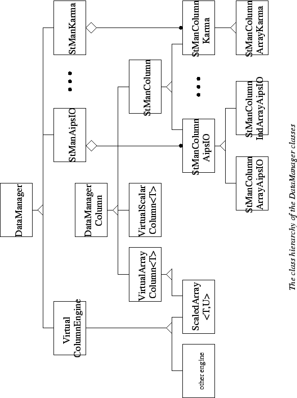 \begin{figure}
\epsfverbosetrue
\epsfysize=7.0in
\epsfbox{DbDataMan.eps}\end{figure}